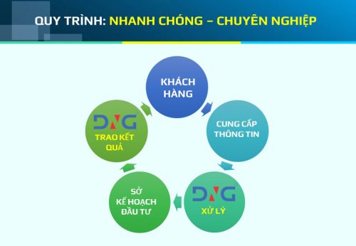 Dịch vụ thành lập công ty, doanh nghiệp trọn gói tại Đà Nẵng cover image