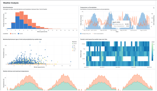 Announcing General Availability of Next-Generation Lakeview Dashboards