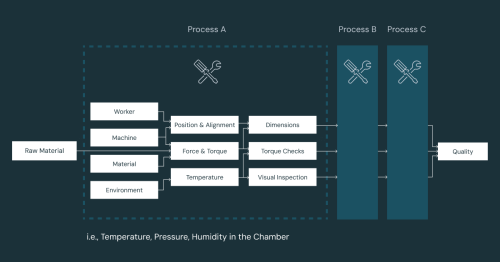 Manufacturing Root Cause Analysis with Causal AI