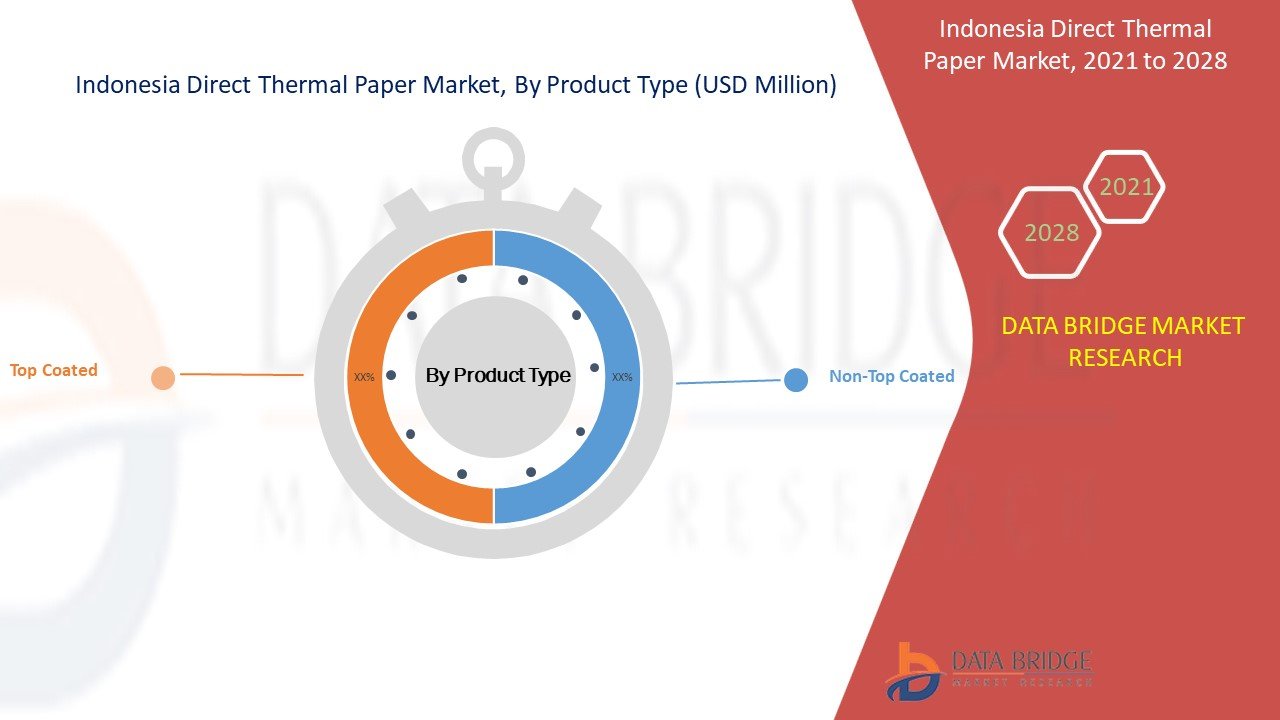 data-bridge-market-research-markresy