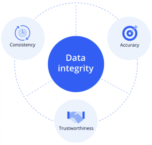 Securing Data Integrity in Industry 4.0