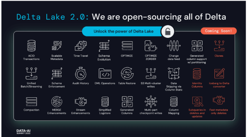 Databricks open sourcing delta lake is good news for AI - DataScienceCentral.com