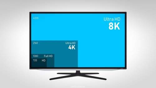 ⭐ Bildschirm Auflösung – 1080p, 2K, WQHD, UHD, 4K, 8K einfach erklärt!