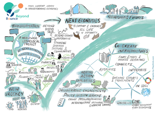 Bounce Beyond: Call for Next Economy Initiatives - Design Dialogues