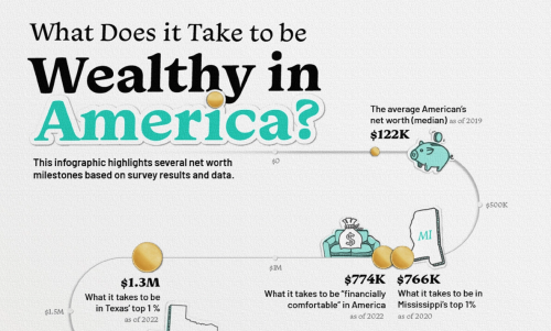 The Difference Between 'Financially Comfortable' And 'Wealthy' In America, Visualized