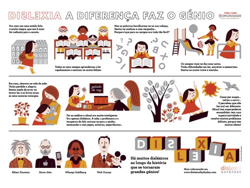 Projecto Escolas: A dislexia em Banda Desenhada para crianças! – Dislexia Day by Day