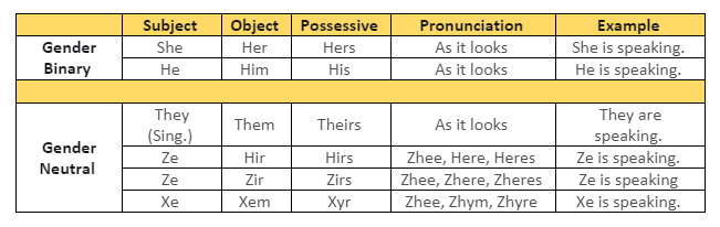 Pronouns: A How-To - The Diversity Center