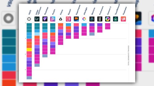 These are the photo editing apps that are collecting and tracking your private data - DIY Photography