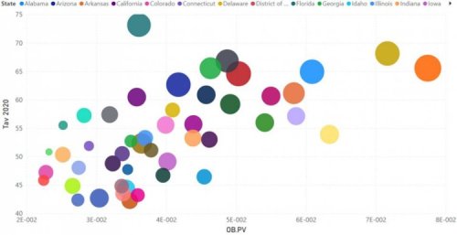 Landmark study: all-cause mortality in the USA – what does it tell us about the COVID “pandemic?”