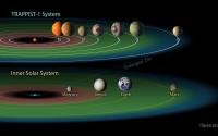 Powerful particles and tugging tides may affect extraterrestrial life