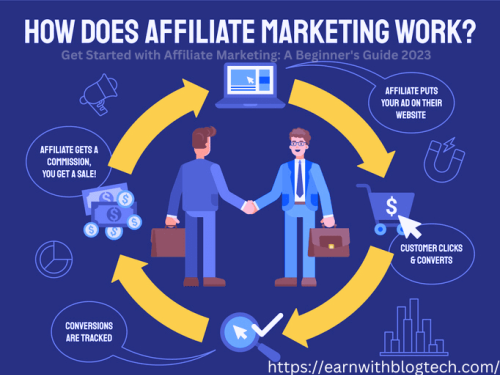 Get Started with Affiliate Marketing A Beginner Guide 2023