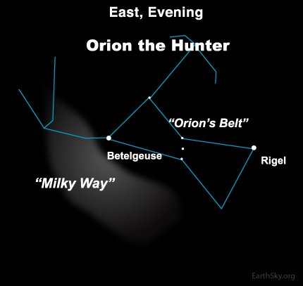 Orion the Hunter and the Milky Way