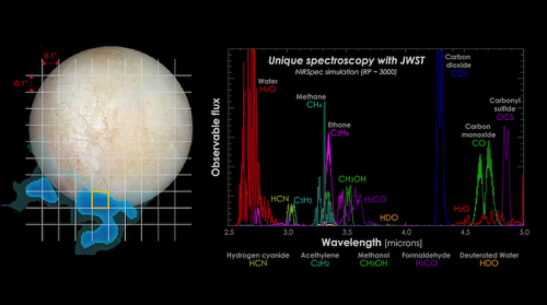 How Webb will explore our own solar system