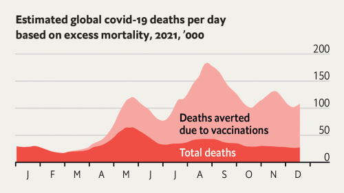 How many lives have been saved by covid-19 vaccines?