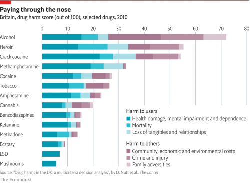 Graphic detail | @TheEconomist | Flipboard