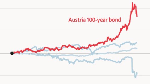 Austria’s 100-year bond has delivered stunning returns