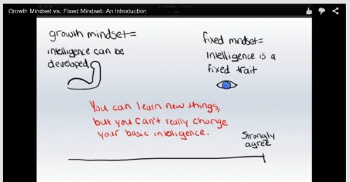 Good Videos On A Growth Mindset, The Importance Of Learning From Mistakes & A Lot More
