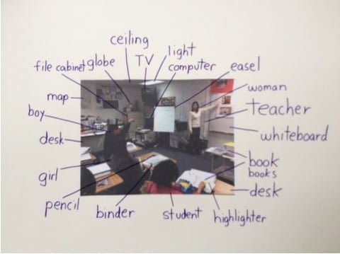 Excellent Ideas On Using Photos In Lessons