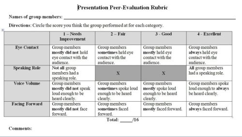 Simple & Effective Speaking Rubric For Class Presentations