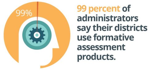 When Buying Formative Assessments, District Leaders Want Differentiated Instruction - Market Brief
