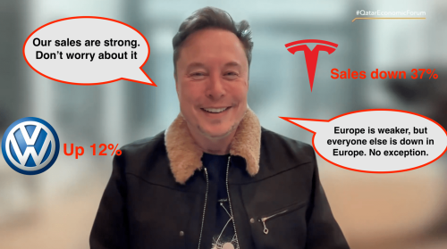 Elon Musk materialy lied to Tesla (TSLA) shareholders - transcript and proof