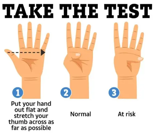 Are You Truly Healthy? Simple Test Can Show You’re at Risk of the Deadly Disease