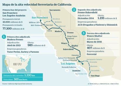 Los retrasos y sobrecostes amenazan la viabilidad del AVE de California