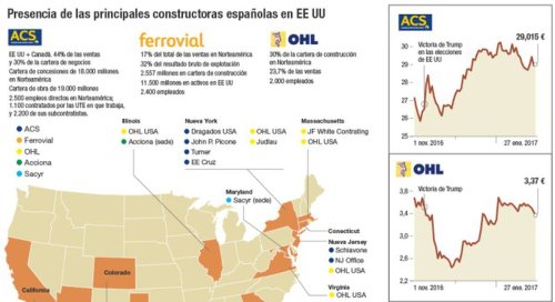 La construcción española, a por obras urgentes de Trump