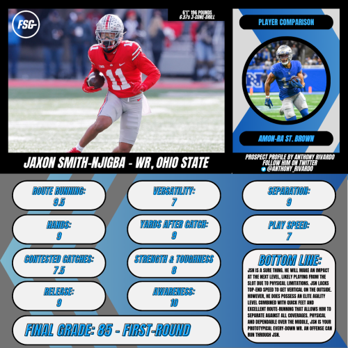 Giants Draft Profiles Ranking the Top5 WR Prospects in the Class