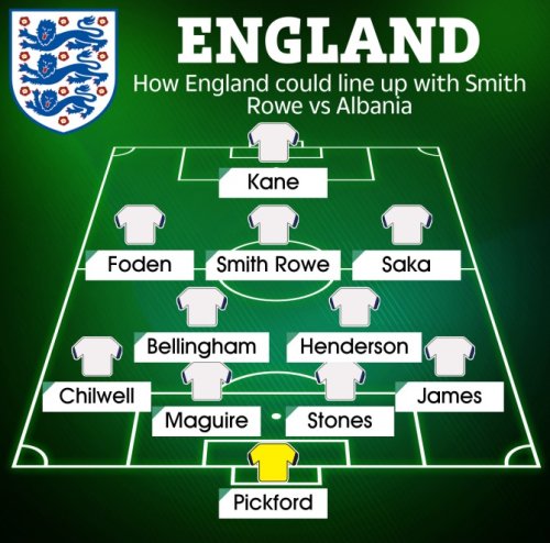 Smith Rowe, Henderson, Chilwell, Kane, Saka Luke Shaw – All England Vs Albania Expected Line-up | 2022 World Cup Qualifier
