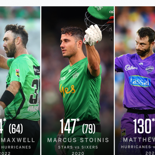 Stats - Glenn Maxwell and Melbourne Stars' record-breaking act