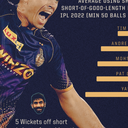 Infographic: The season to go short