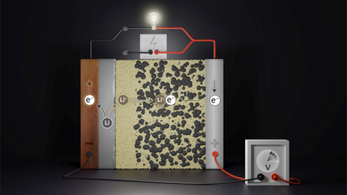 FestBatt: The Next Step In Solid-State Batteries