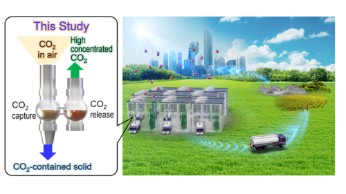 Fastest Carbon Dioxide Catcher Heralds New Age For Direct Air Capture