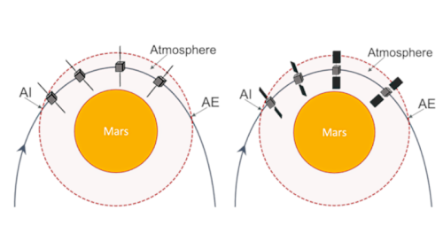 New Control Technique Uses Solar Panels To Reach Desired Mars Orbit