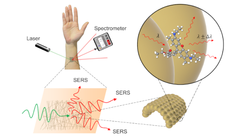 Wearable Chemical Sensor Is As Good As Gold