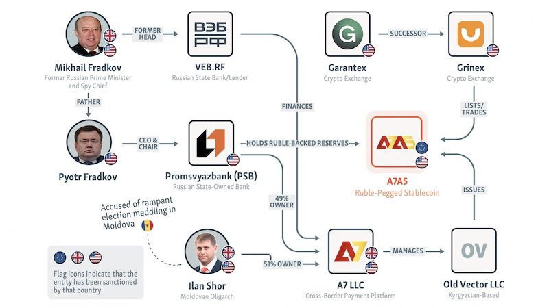 The Fugitive Oligarch, The Cryptocurrency, And A ‘Wild’ Kremlin-Blessed Sanctions Evasion Scheme – Analysis