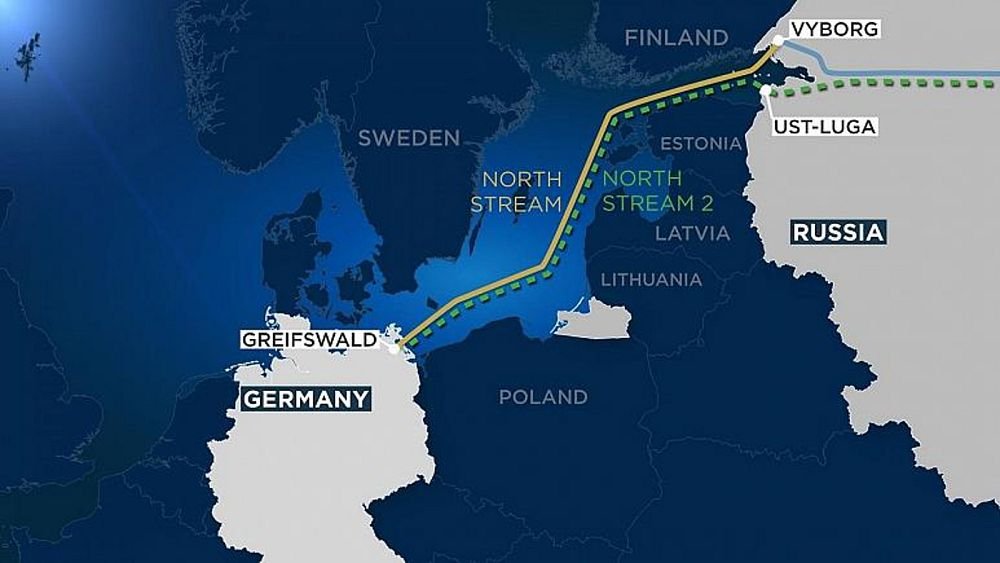 What is Nord Stream 2 and how does it link to the Russia-Ukraine crisis?