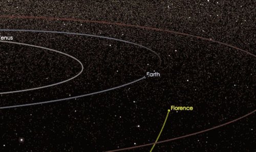Asteroid Florence: What time will biggest ever asteroid SKIM Earth?