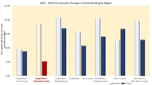 Large Metro Suburban Single-family Construction Slows | Eye On Housing