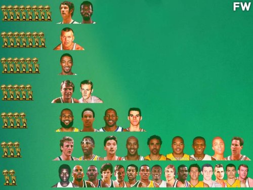 NBA Small Forwards With The Most Championships