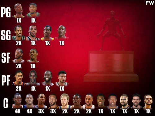 NBA Defensive Player Of The Year Award Winners Per Position: Centers Won 25 Out Of 40 Awards