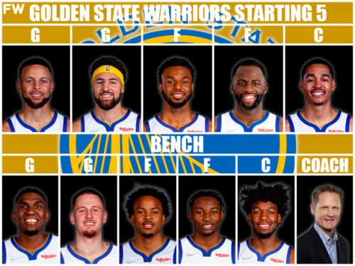 2018 warriors roster