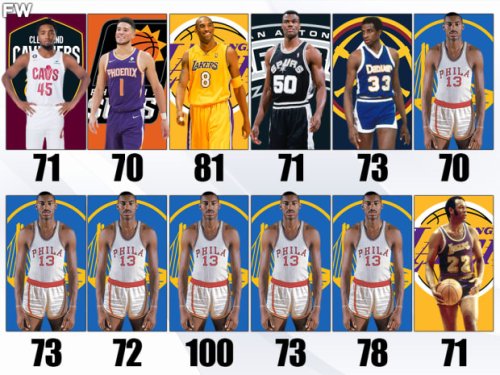 only-nba-players-who-have-scored-70-or-more-points-in-a-game-flipboard