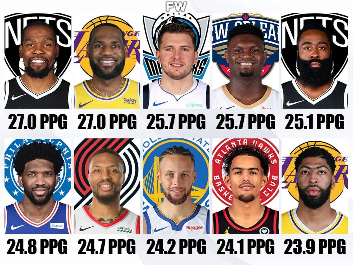 Top 10 NBA Players With The Most Playoff Points (Active Players Only) -  Fadeaway World