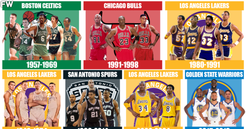 Ranking The Greatest And Most Successful NBA Franchises Of All Time -  Fadeaway World