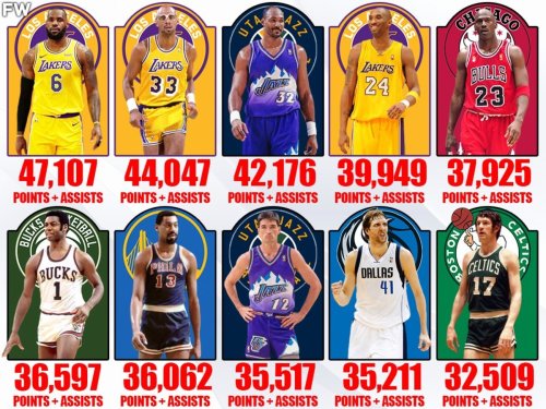 10 NBA Players Who Created The Most Points In NBA History Flipboard