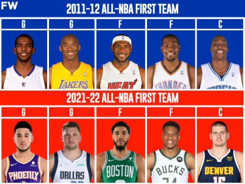 NBA Fans Debate Which All-NBA First Team Is Better, 2011-12 Or 2021-22: "You Put Prime KD And Bron On One Team... Don't Even Have To Look At The Other Team."