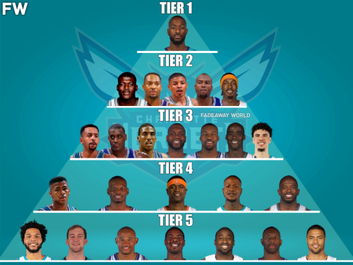 The Charlotte Hornets All-Time GOAT Pyramid