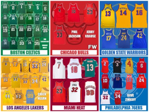 Every NBA Team’s Retired Numbers | Flipboard